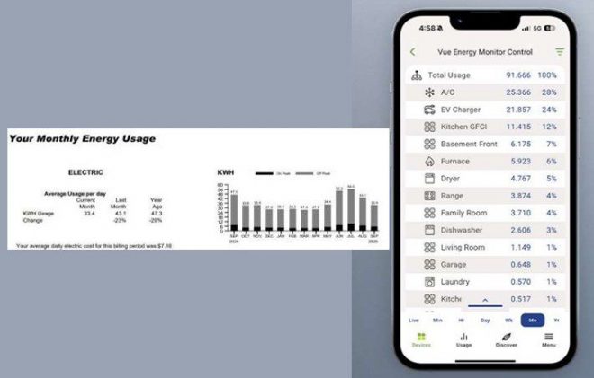 Understand you Home Energy usage